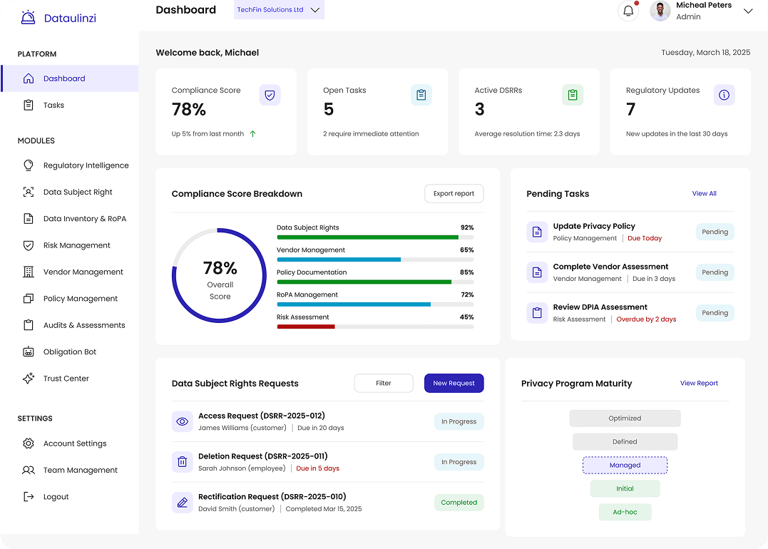dataulinzi-dashboard